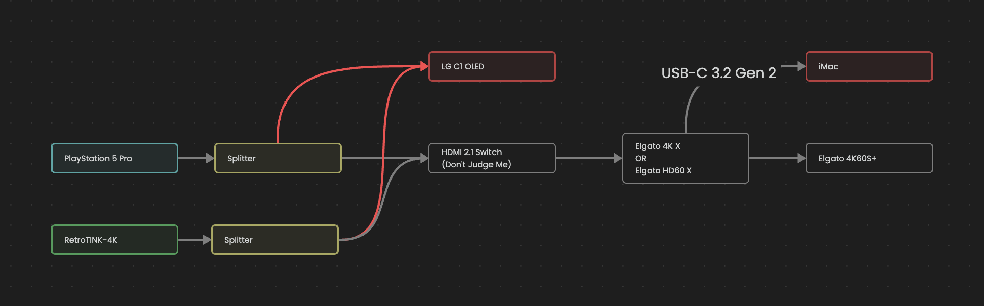 I Have a Problem with Elgato — Max Frequency